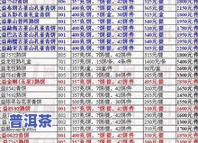 08年老班章多少钱一饼，老班章普洱茶：2008年的价格是多少？