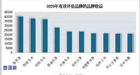 金华高端老班章招商电话号码，寻找高端老班章商机？拨打金华招商电话号码！