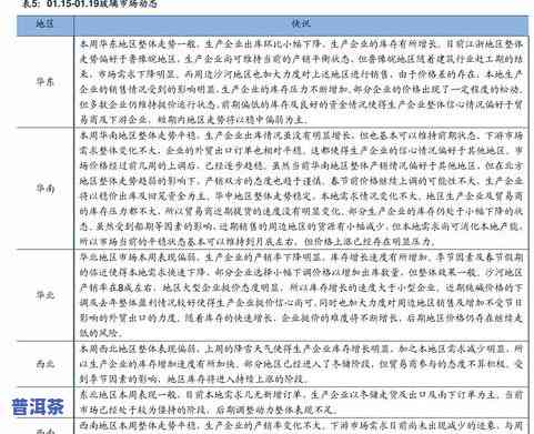 冰岛榕仓普洱茶价格表图片全览，查询尽在其中