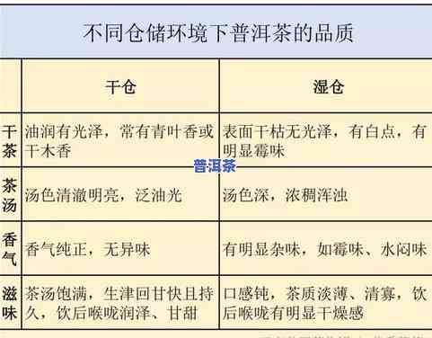 藏普洱茶的湿度请求：适宜的存储环境及其作用