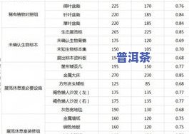 最新！普通茶叶价格一览表图片及价格全览