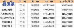 普通茶叶价格计算方法及多少钱一斤