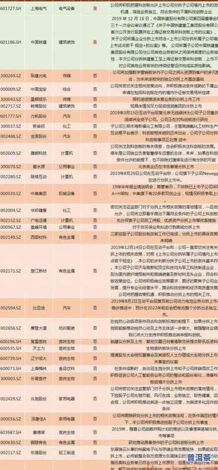 普洱茶官网网址查询：最新、最全信息一网打尽！