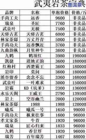 冰岛茶多少钱一克：从一斤到一公斤的价格解析