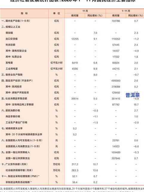 最新普洱茶价格规格表大全图：全面了解普洱茶的价格与规格