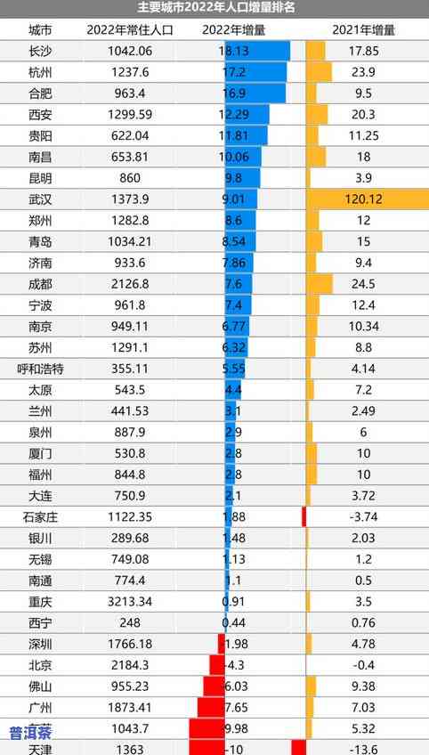 天地人普洱茶价格表图大，详解天地人普洱茶价格表：全图大，一网打尽！