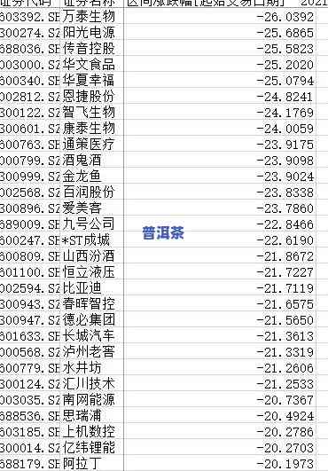 99年普洱茶值多少钱一斤？价格查询与市场分析