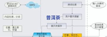 探索布朗公主茶业：官方网站与公司概况