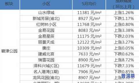 2021年冰岛古树茶最新价格：多少钱一斤？