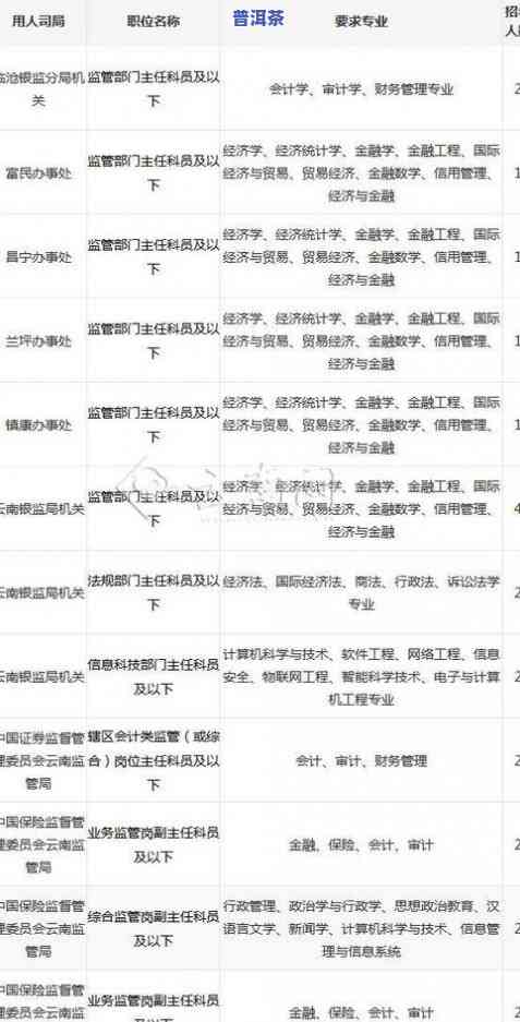 云南万红扬茶业官网上线，同步发布招聘信息及联系电话