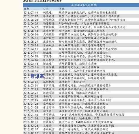 深圳普洱茶售价表格图最新-深圳普洱茶售价表格图最新消息