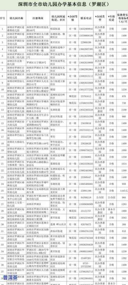 深圳普洱茶售价表格图最新-深圳普洱茶售价表格图最新消息