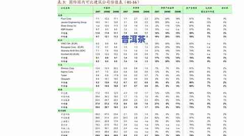 深圳普洱茶售价表格图最新-深圳普洱茶售价表格图最新消息