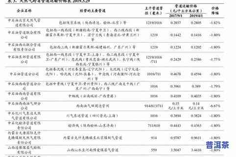 冰岛古树茶价格全览：早春特供与年度行情一览表