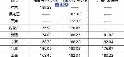 如何识别普洱茶是否变质，普洱茶达人必备：教你识别普洱茶是否变质的技巧