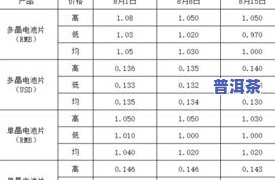 2020年及2021年老班章普洱茶价格走势分析与最新报价