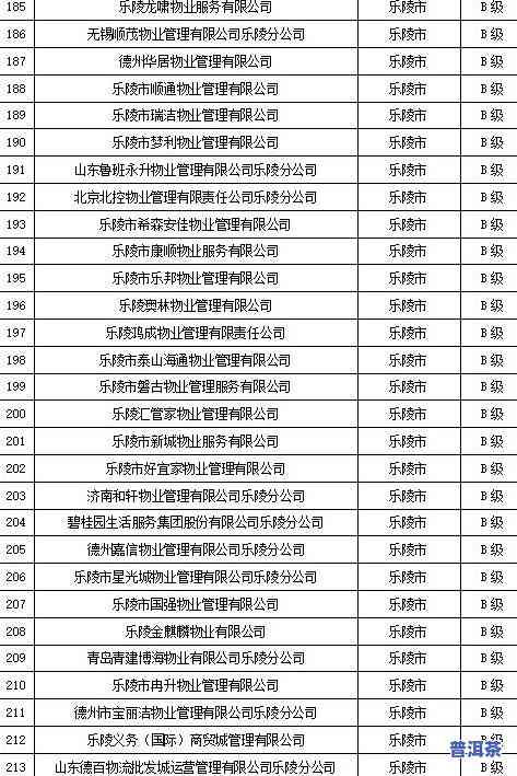 茶马世家普洱茶价格表：详细信息与评价