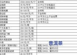 云南五妹茶叶价位全览：详细价格表及参考