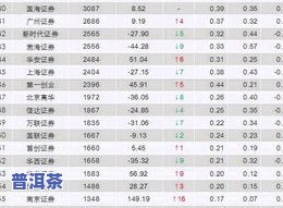 百年藏仓普洱茶价格查询-百年藏仓普洱茶价格查询表