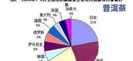 普洱茶的市场价格因素：深度解析与市场定位