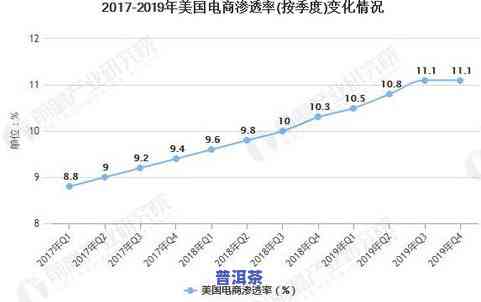 2020普洱茶电商销售情况报告：全面分析与趋势预测