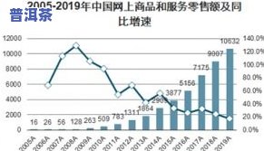 2020普洱茶电商销售情况报告：全面分析与趋势预测