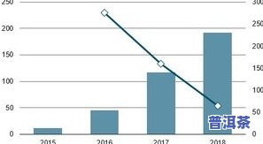 2020普洱茶电商销售情况报告：全面分析与趋势预测