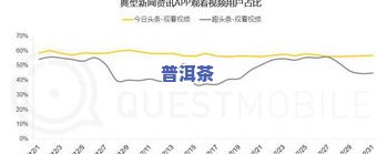 2020普洱茶电商销售情况报告：全面分析与趋势预测