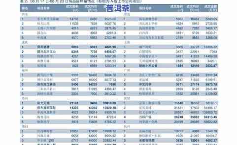 一品普洱茶价格查询：最新官方报价表