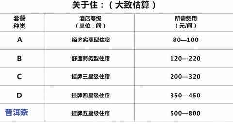 去冰岛贵吗，冰岛旅行费用高吗？一份详细的预算分析