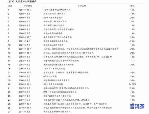 原生态普洱茶价格全揭秘：最新价格表及多少钱一斤