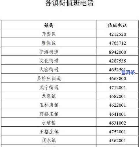 普宁茶叶市场地址及联系方式查询