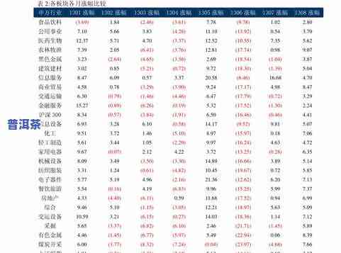 普洱茶的价钱表和图片大全，最新普洱茶价格表及高清图片大全，一网打尽！