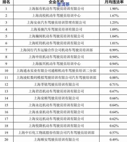 普洱茶计量单位：一桶、一件的换算与介绍