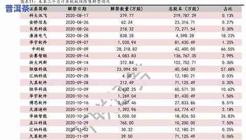 宜关普洱茶价格，宜关普洱茶价格一览，了解最新市场行情！