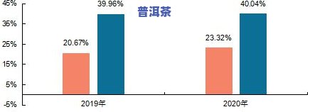 临沧冰岛茶多少钱一斤，揭秘临沧冰岛茶价格：一斤要多少钱？