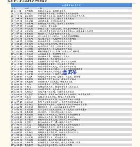 最新十里香茶价格表，包含图片与详细信息