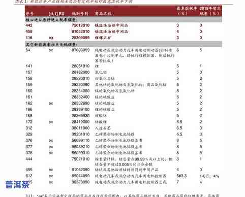 最新十里香茶价格表，包含图片与详细信息