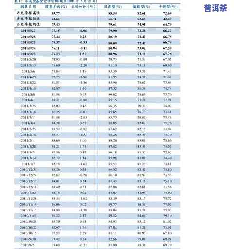 普洱茶现货交易1万5什么意思，理解普洱茶现货交易：1万5的含义是什么？