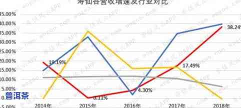 老班章生茶价格变化：2008年至2019年的趋势分析