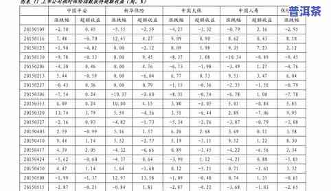 普洱茶最新价格行情表：查看最新价格及图片