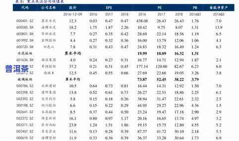 布朗普洱茶价格357克价格熟.茶，布朗普洱茶357克，价格亲民且口感醇厚的熟茶选择