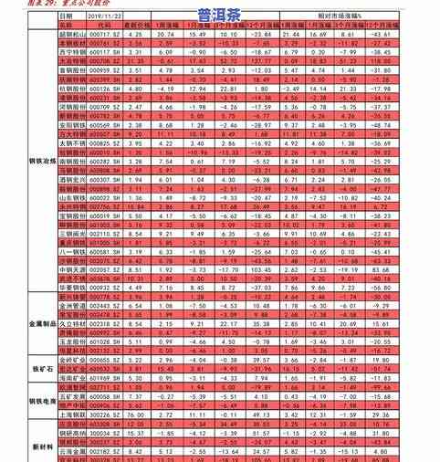 冰岛普洱茶2019价格，【最新】冰岛普洱茶2019价格表，一文看懂！