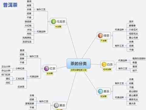 普洱茶储茶罐大小选择：适合存放多少茶叶？