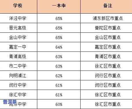 2008年老班章普洱茶价值探讨：一饼价格多少？