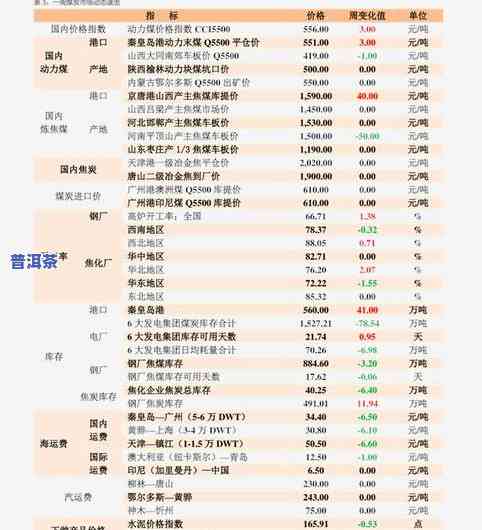 熟普洱伤胃还是养胃-熟普洱伤胃还是养胃呢