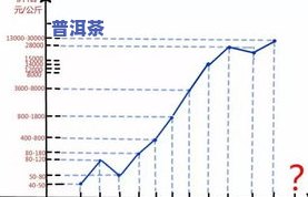 可靠普洱茶怎么代理的，怎样代理可靠普洱茶？一份全面指南