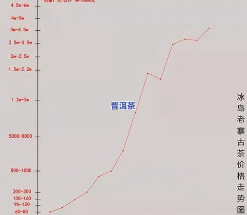 临沧冰岛茶价格：最新市场行情与一斤多少钱