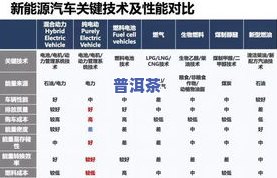 上根普洱茶价格，探寻上乘普洱茶的价格：一份全面的市场分析报告