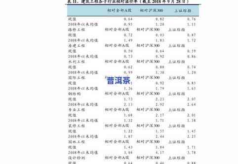 冰岛古树熟茶价位表图片全览：详细价格信息一网打尽！